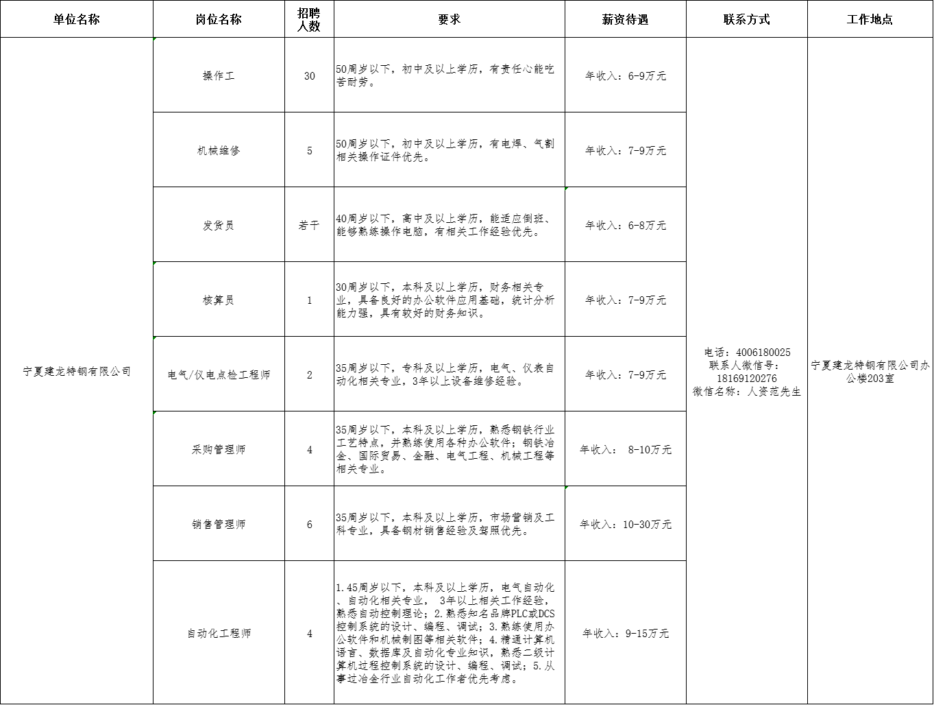 图片 6.png 图片 6.png